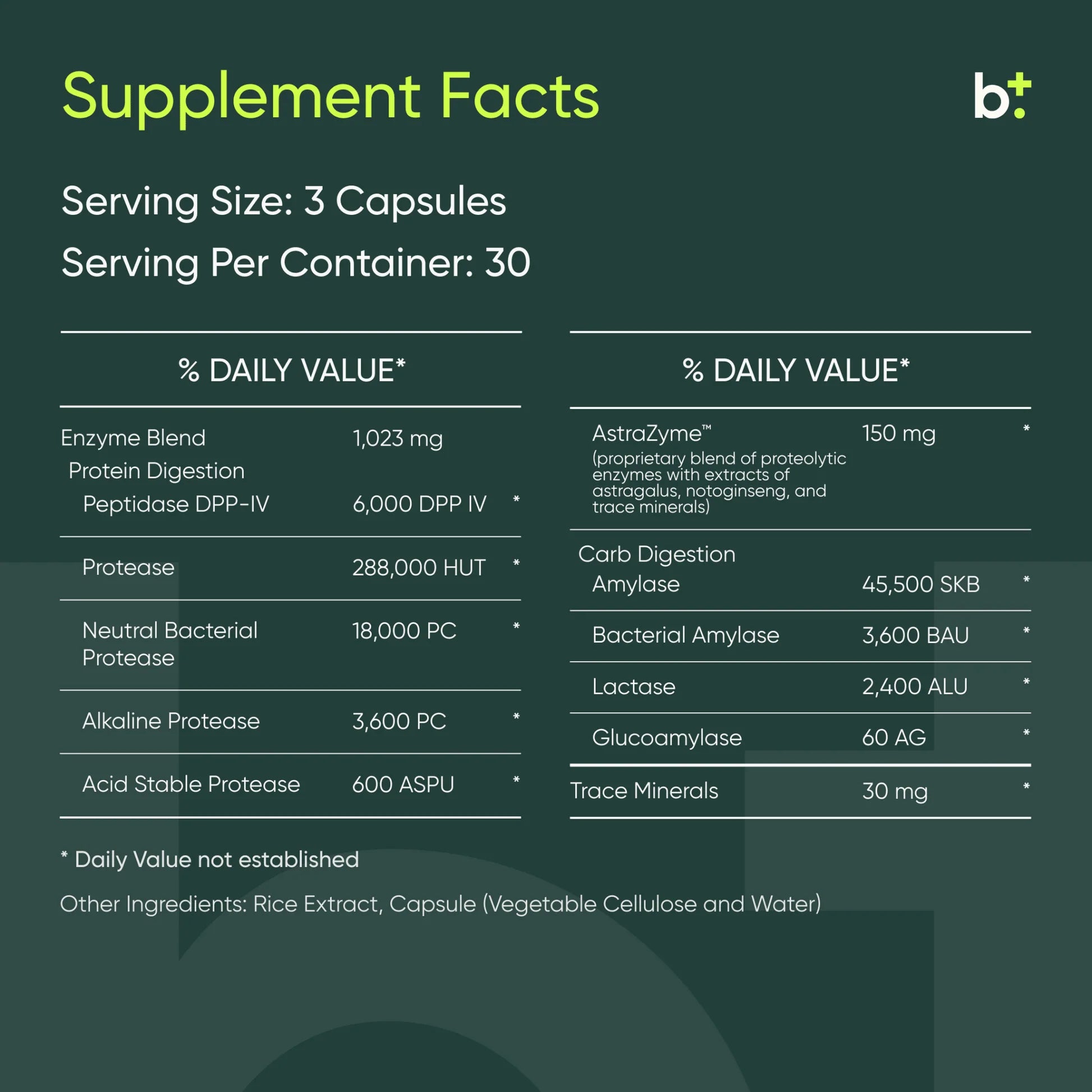 Gluten Guardian 90 Capsules